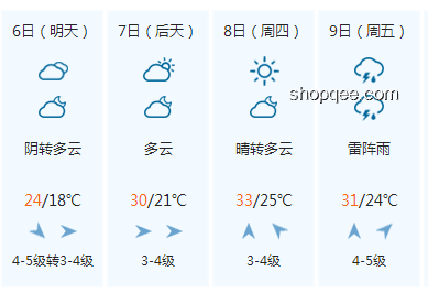 高考期间的天气攻略：那些年与风雨同行的日子🌈📚